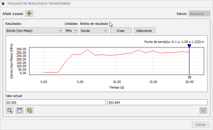 trazado de resultados transitorios