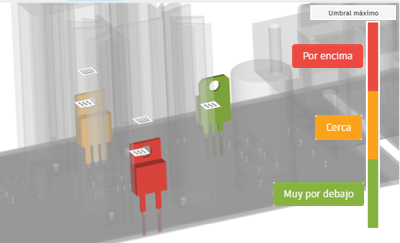 tres colores