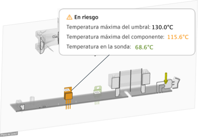 :inspeccionar umbrales