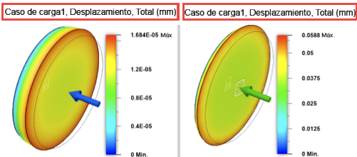sincronizar cámara
