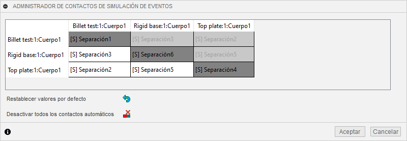 restricciones