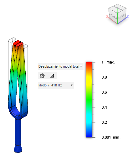 modelo modificado de modo 7