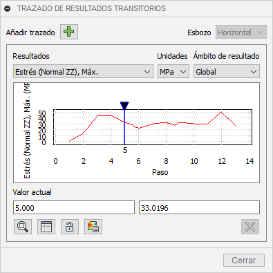 tensión de gráfico 2d