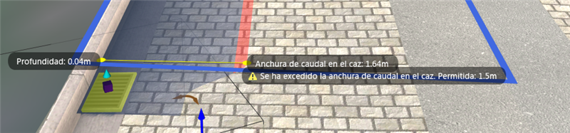 Línea de anchura de caudal