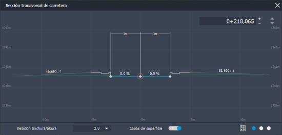 Vista de sección transversal
