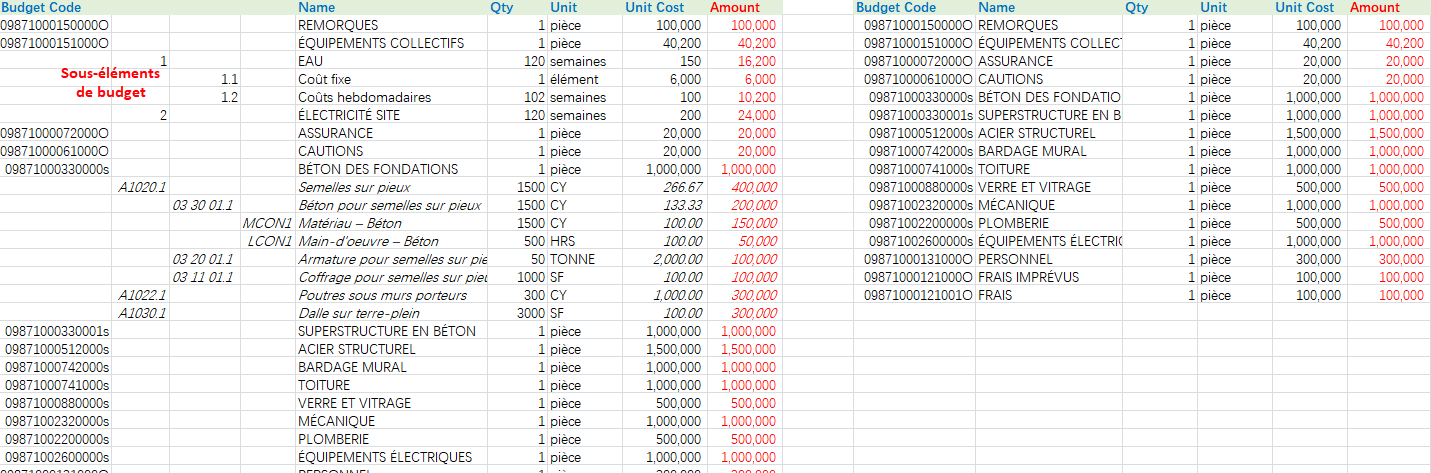 Exemple d’importation de budget montrant le budget exporté à gauche et le format d’importation approprié à droite