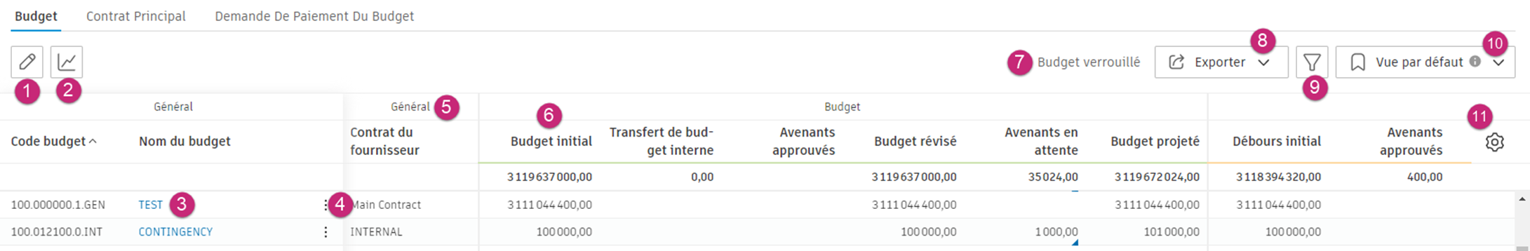 Vue d’ensemble des budgets