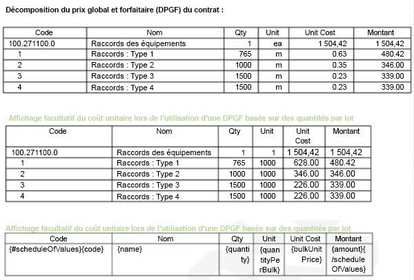 Exemple de colonnes par lot