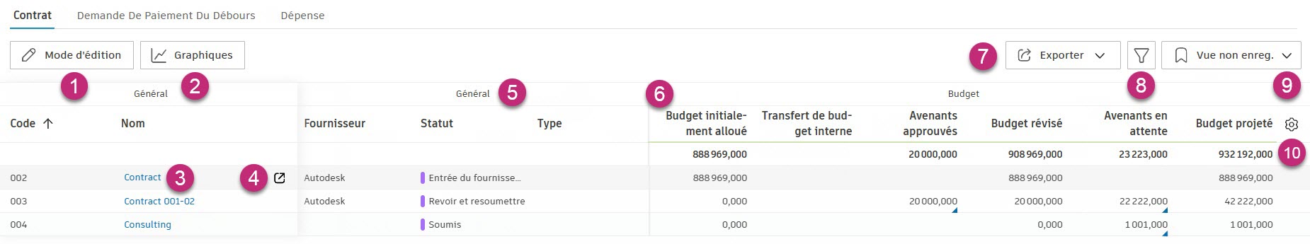Vue d’ensemble du contrat