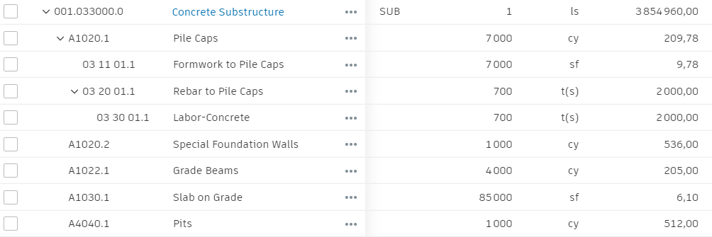 Hiérarchie budgétaire montrant l’élément budgétaire parent avec des sous-éléments pour les semelles sur pieux, la main-d’œuvre et les dalles sur terre-plein