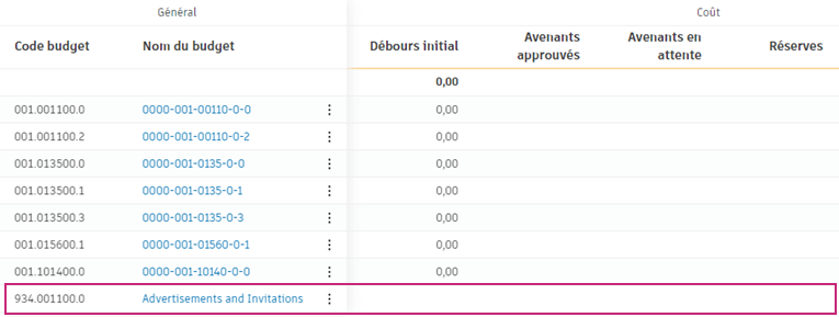 Coût vide pour le budget