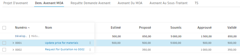 Tableau des valeurs des TS