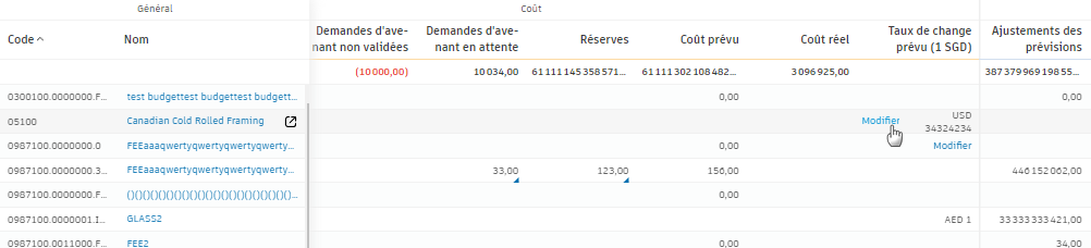 Modifier le taux de change prévu