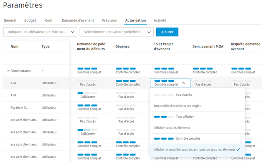 Autorisation de contrôle total