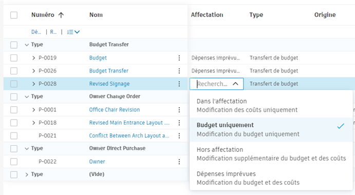 Dépenses imprévues à l’intérieur et à l’extérieur