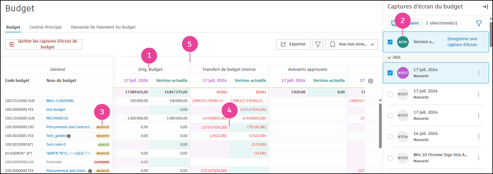 Vue comparative des instantanés du budget montrant plusieurs instantanés avec des modifications, des ajouts et des suppressions avec code couleur