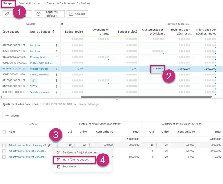 Transférer le budget à partir d’un ajustement de prévisions