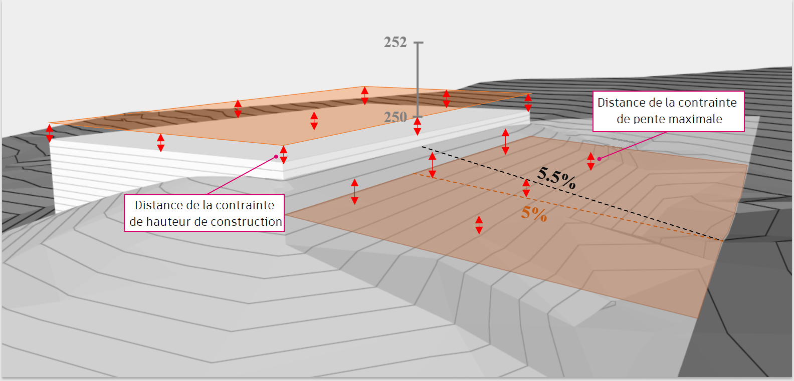 terrassement réalisable