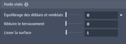 Fonction de déblai et remblai désactivée