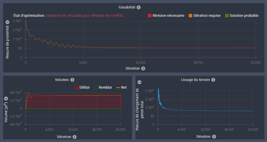Tracé avec la fonction de déblai et remblai désactivée