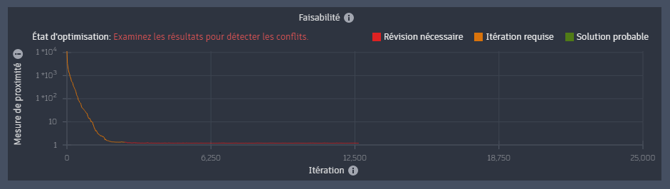 Tracé de pente assouplie
