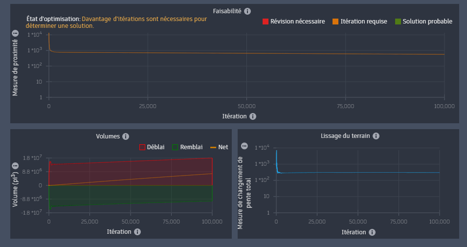 Tracé de déblai/remblai ajusté