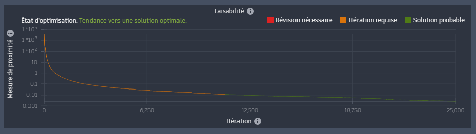 Tracé de faisabilité