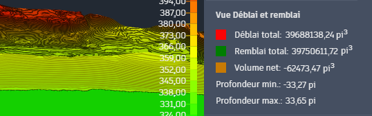 Optimisation terminée