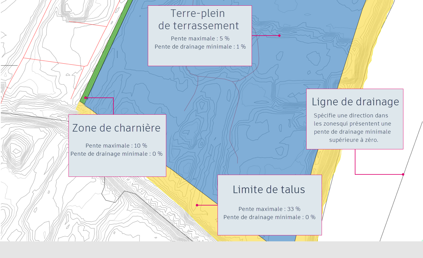 Nouvelle zone de charnière
