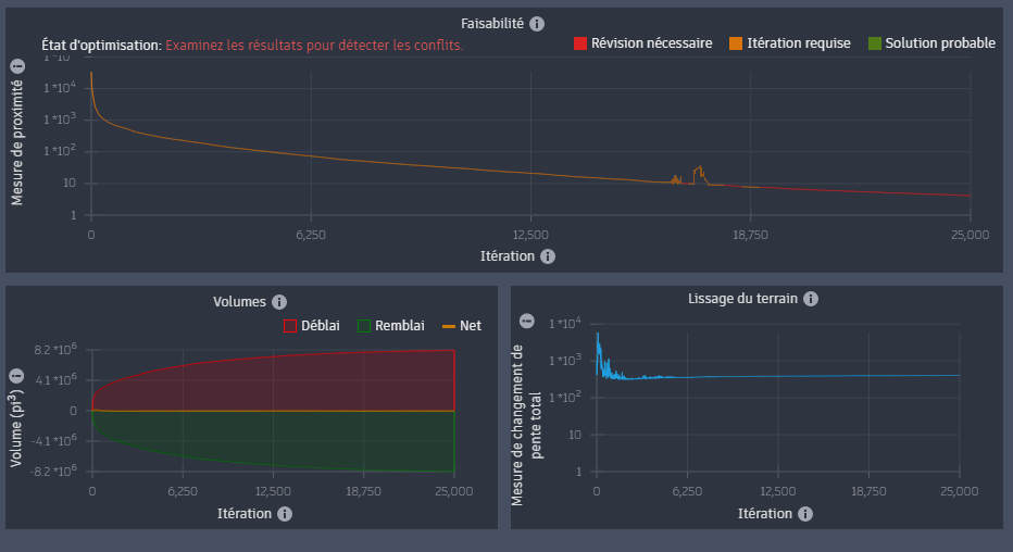 Nouveau tracé de terre-plein de terrassement