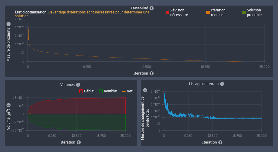 Nouveau tracé de zone de charnière