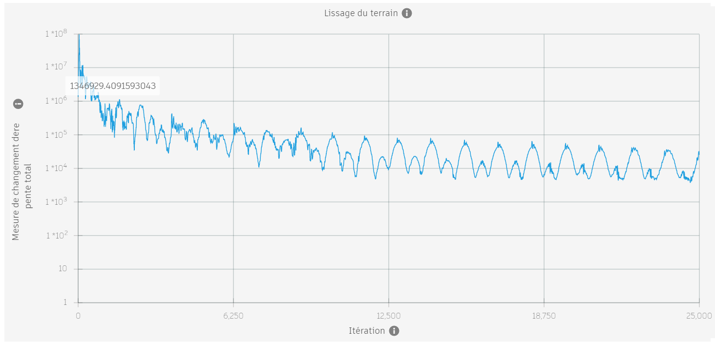 Exemple A de lissage de terrain