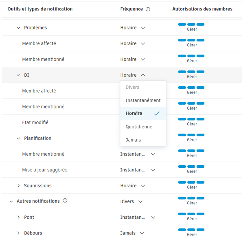 Menu déroulant Fréquence