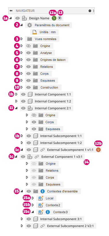 présentation des ensembles