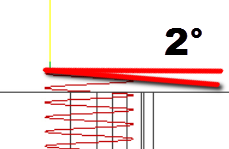 Angle de rampe – 2 degrés