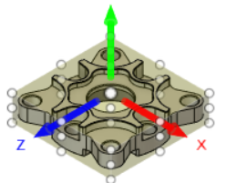 modèle dans la configuration