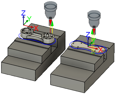 programme CN – deux étaux