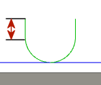 distance d’entrée