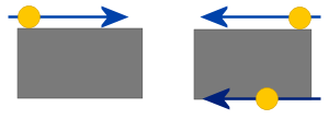 compensation latérale – jet d’eau