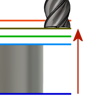 Schéma de la hauteur de retrait