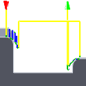 Schéma des stratégies de retrait – retrait complet