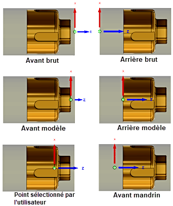 Schéma de la position de référence de l’origine