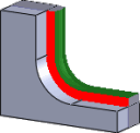 radial et axial