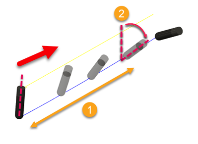 Explication de la distance de lissage