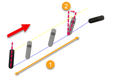 Explication de la distance de lissage