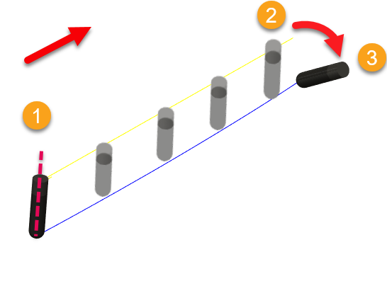 Explication de la distance de lissage