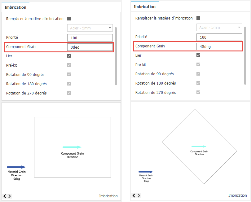 aperçu de la direction du grain d’imbrication des sources de composant