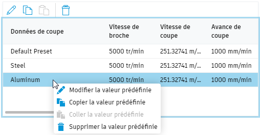 copier la valeur prédéfinie