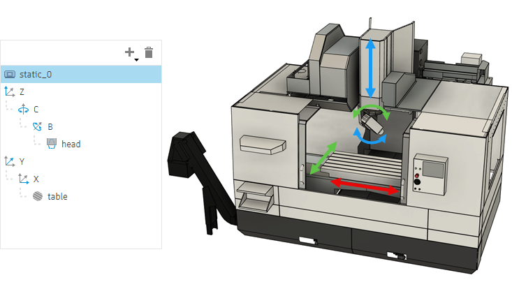 Machine 5 axes tête-tête