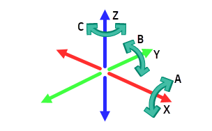 translation et rotation